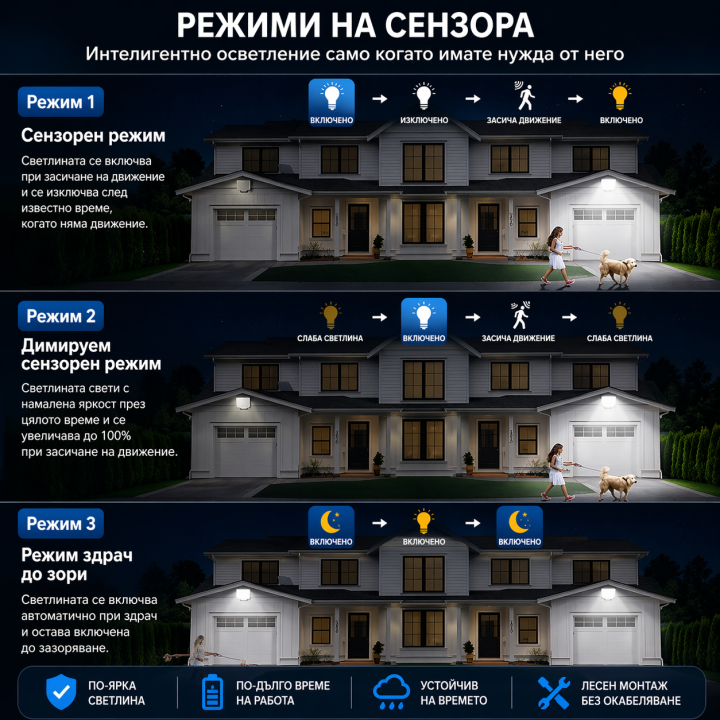 228 LED соларна лампа с датчик за движение и дистанционно | IP65, 3 режима, 2200mAh