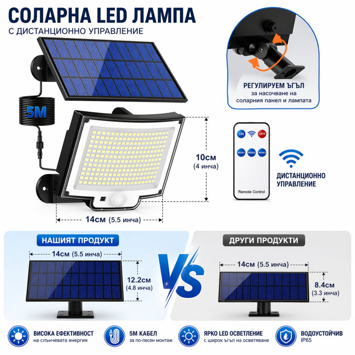 228 LED соларна лампа с датчик за движение и дистанционно | IP65, 3 режима, 2200mAh