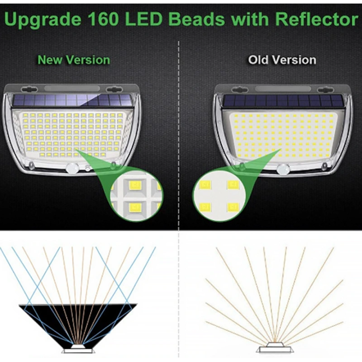 Соларна LED лампа със сензор за движение – 160 LED, 3 режима, IP65